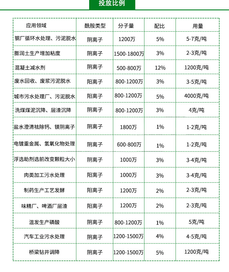 湖北荊門聚合氯化鋁生產廠家