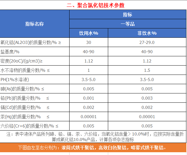 湖北荊門聚合氯化鋁生產廠家